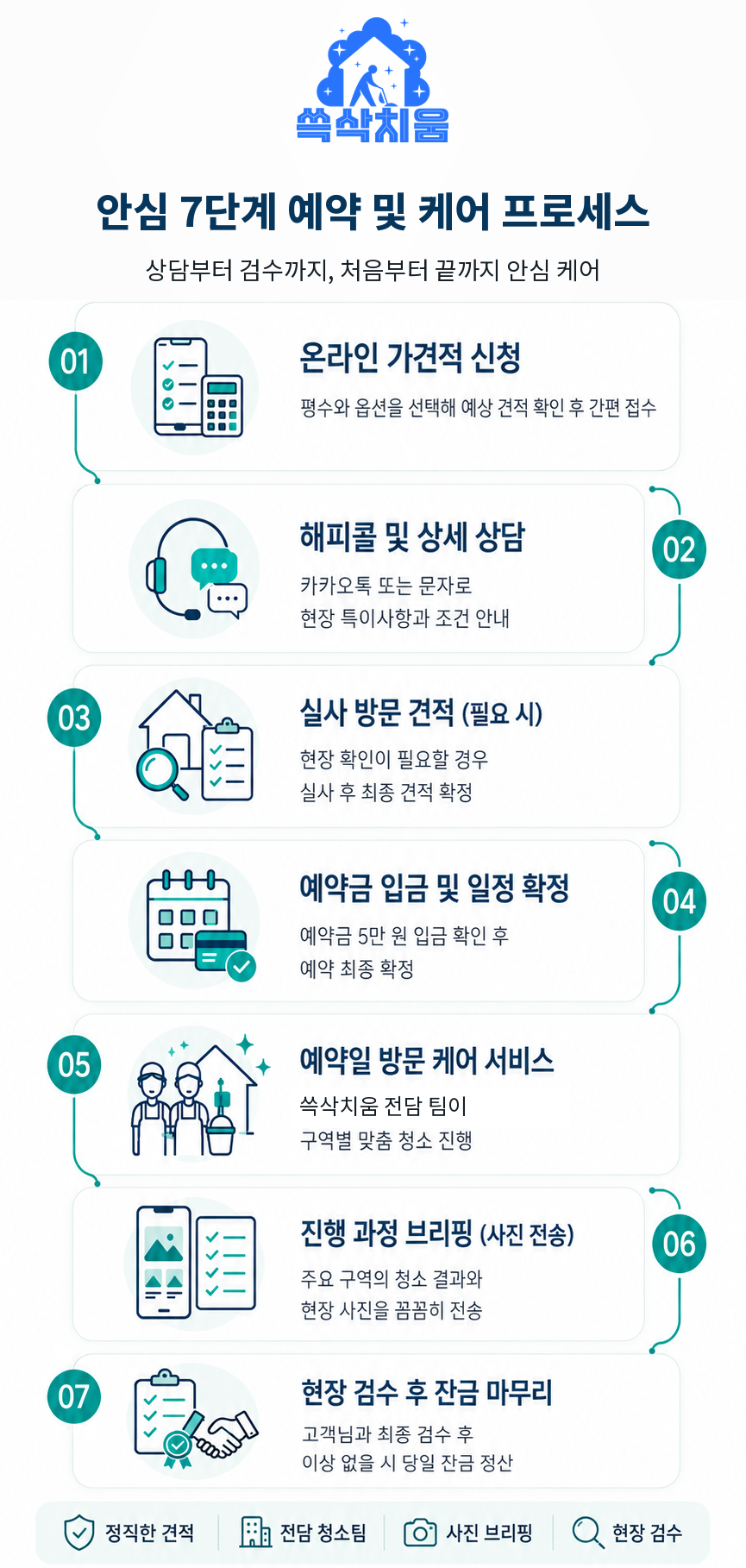 쓱삭치움 7단계 예약 및 케어 프로세스